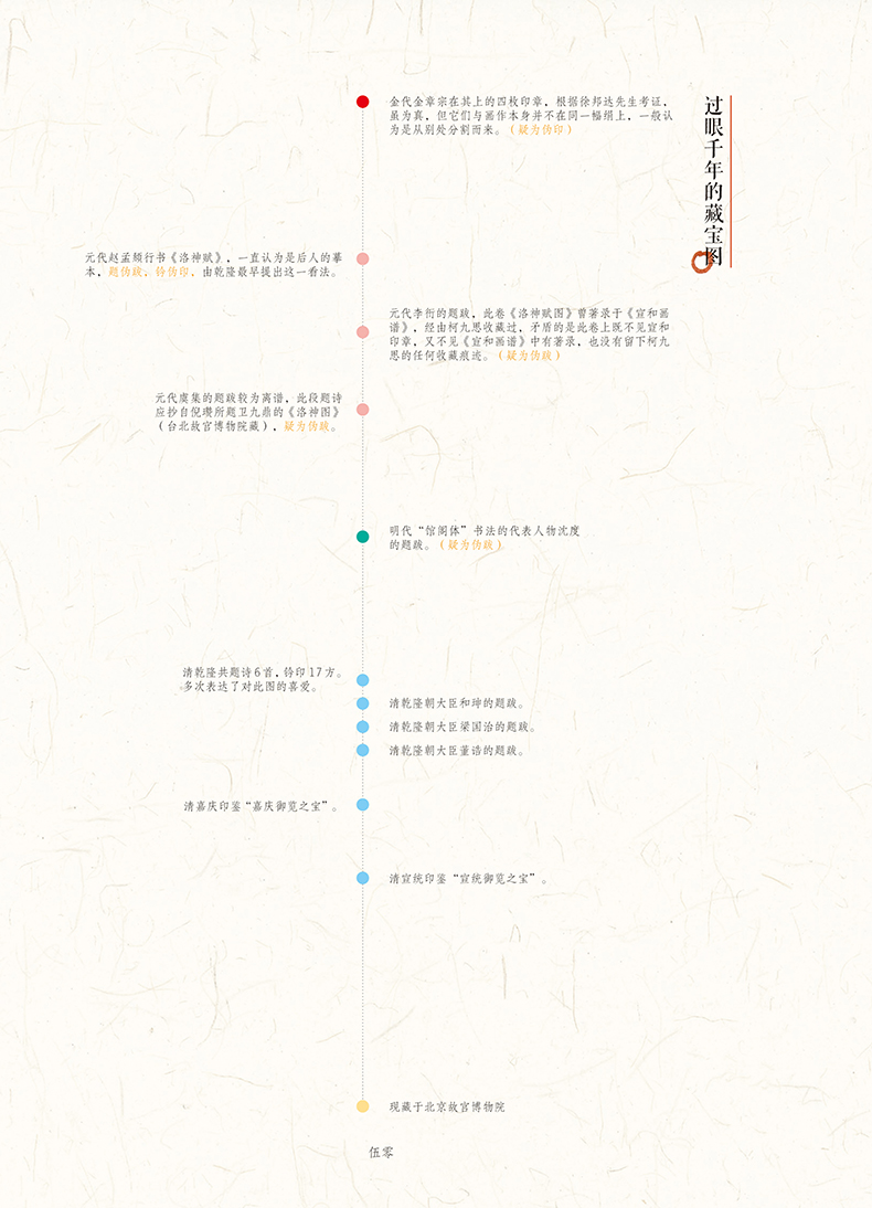 1654433496801387.jpg 洛神赋图详情5.jpg