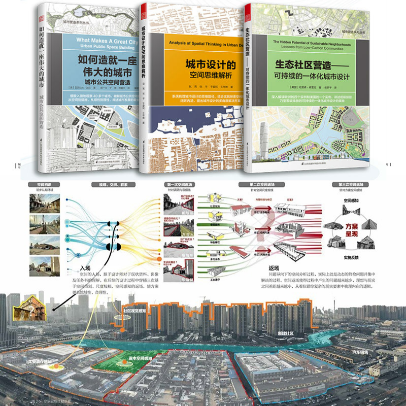 【都市公共空間營造】+【空間思維解析】+【永續的一體化都市設計】