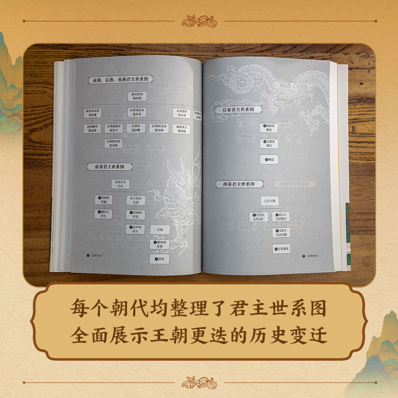 【中國皇帝全傳】（全三卷）