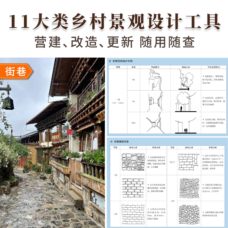 【鄉村景觀改造圖解】+【花園集庭院景觀設計6】