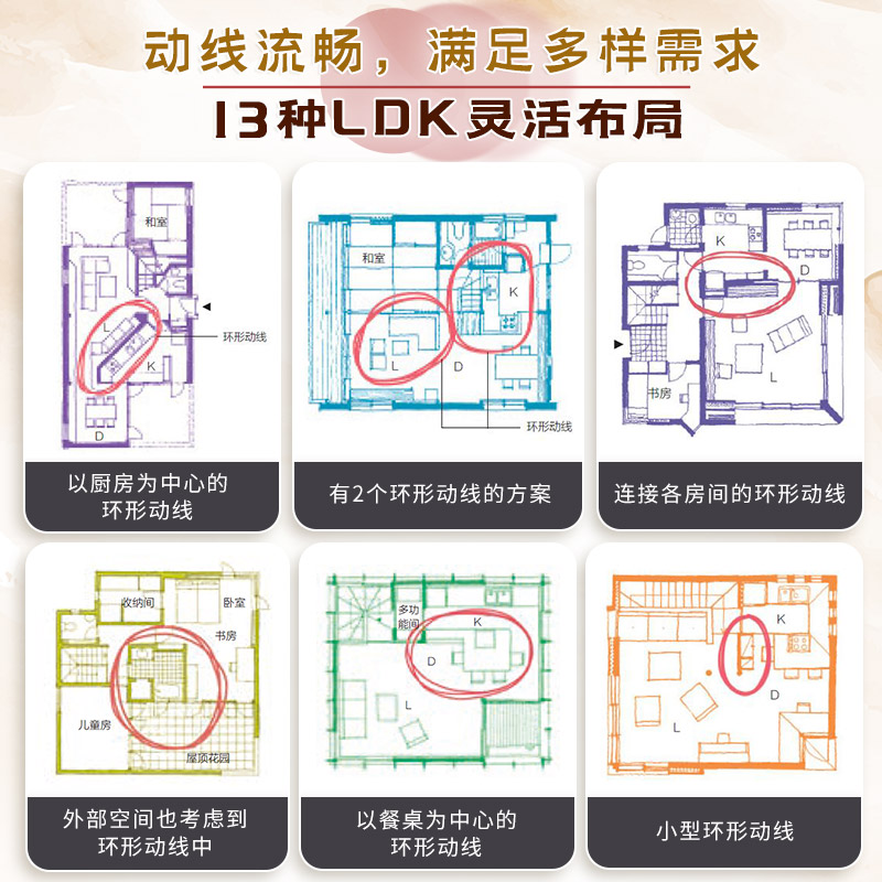 住宅設計解剖書:宮脅檀作品集+住宅物語(全2冊) 住宅設計解剖書:宮脅檀作品集+住宅物語(全2冊)