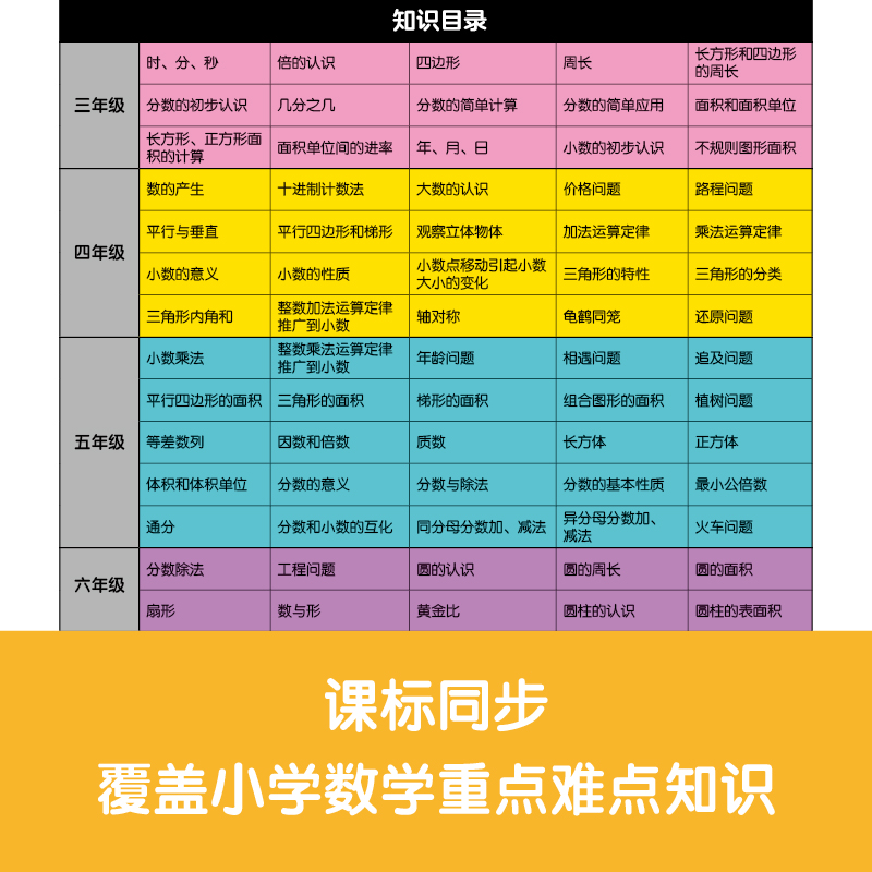 數學不無聊：全化繁爲簡的幾何故事+妙趣橫生的數學故事（共四冊）