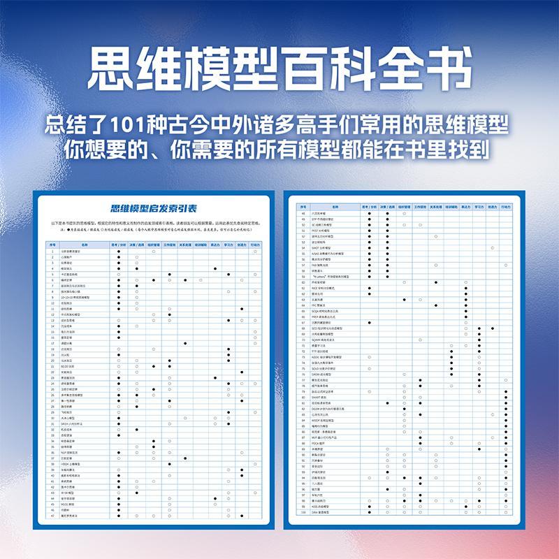 【圓中百知模型+百知思維模型】全兩冊
