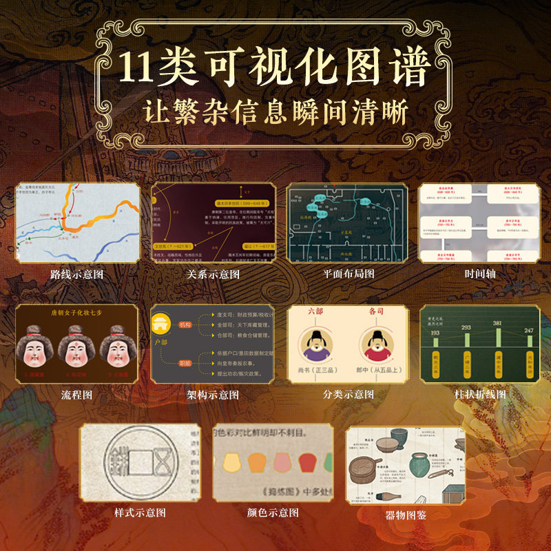 2026新書推薦:【大唐全書】刷邊版 2026新書推薦:【大唐全書】刷邊版