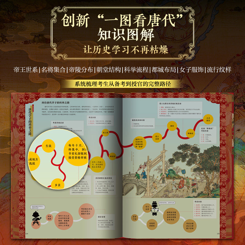 2026新書推薦:【大唐全書】刷邊版 2026新書推薦:【大唐全書】刷邊版