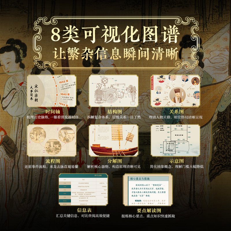 2026新書推薦:【大唐全書】刷邊版 2026新書推薦:【大唐全書】刷邊版